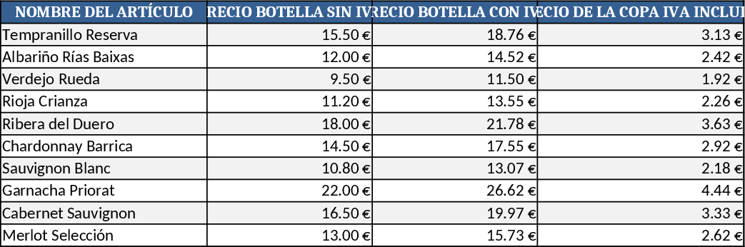 ESCANDALLOS VINOS Wine Cost Breakdown Template