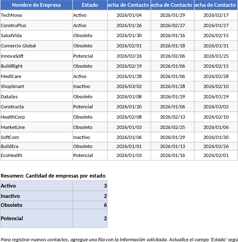 비즈니스 CRM 및 고객 상태 추적 템플릿