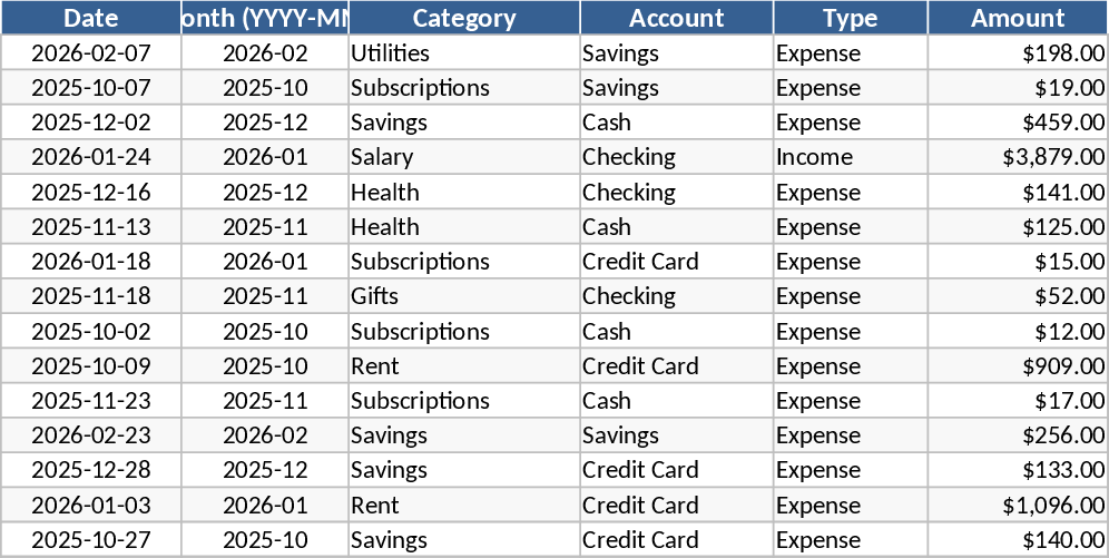 개인 월간 예산·지출 추적 템플릿