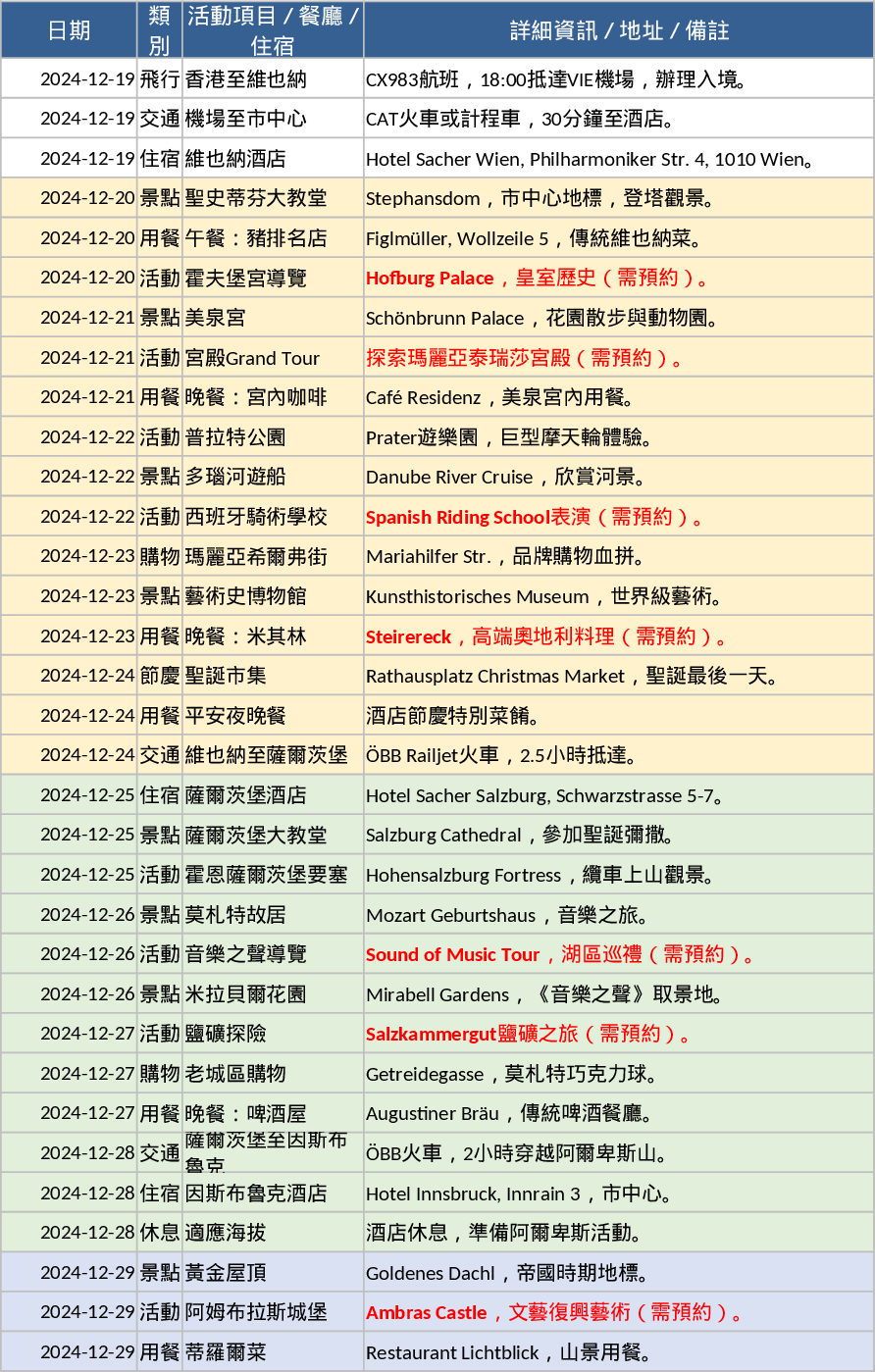 Austria 15‑Day Detailed Itinerary Mobile Excel Template