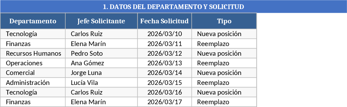 Hiring Request Form with Candidate Profile Dropdowns Template