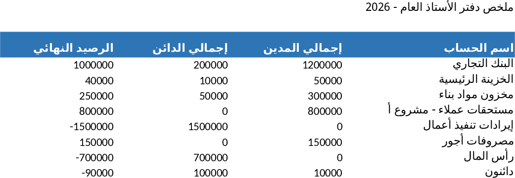 قالب محاسبة مقاولات مصرية 2026 – دفتر اليومية والدفتر الأستاذ وميزان المراجعة Template