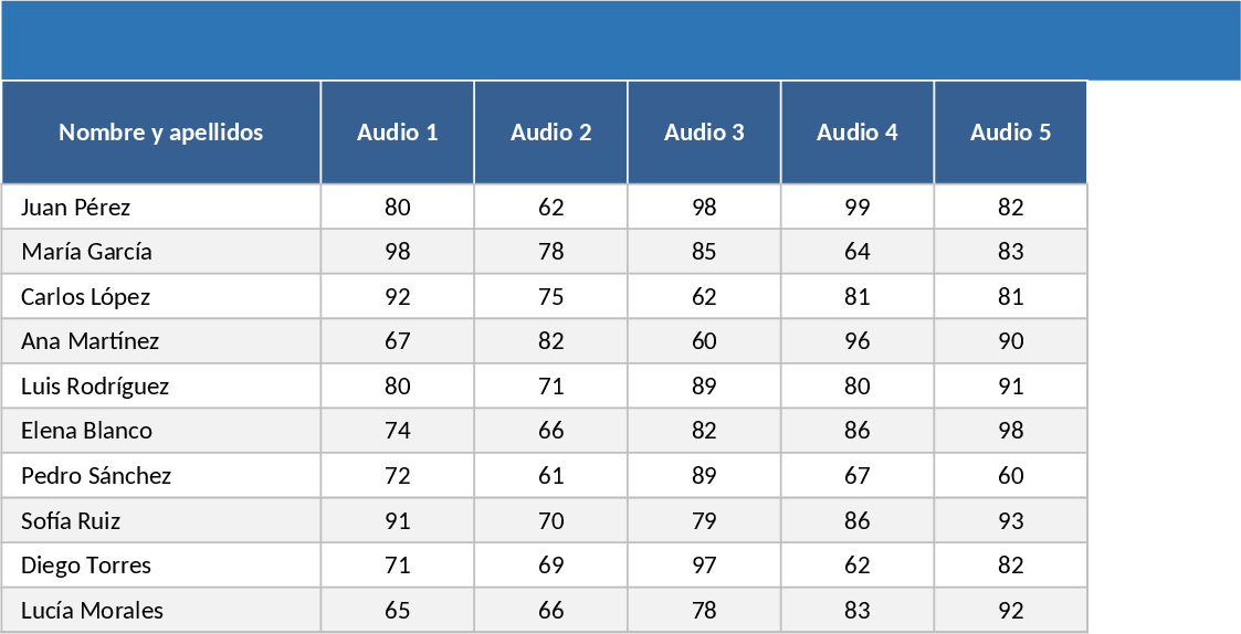 Student Gradebook with Weighted Scores Template