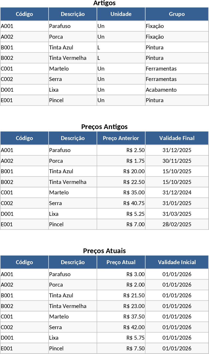 사업 아이템 가격 비교 및 업데이트 템플릿