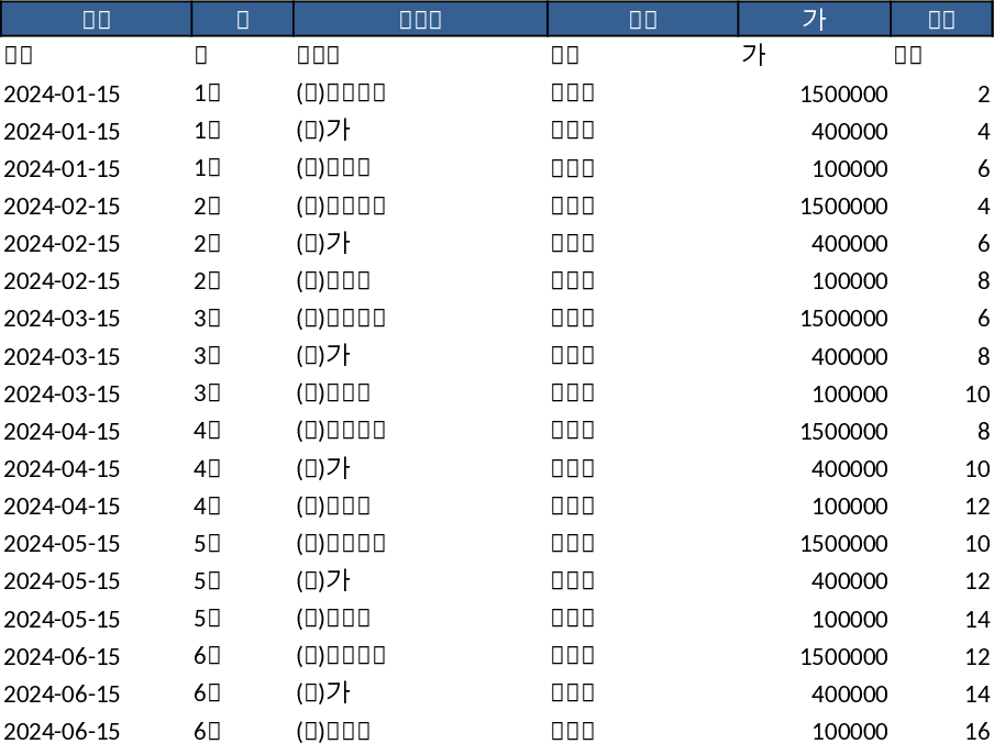 Monthly Sales Report Template