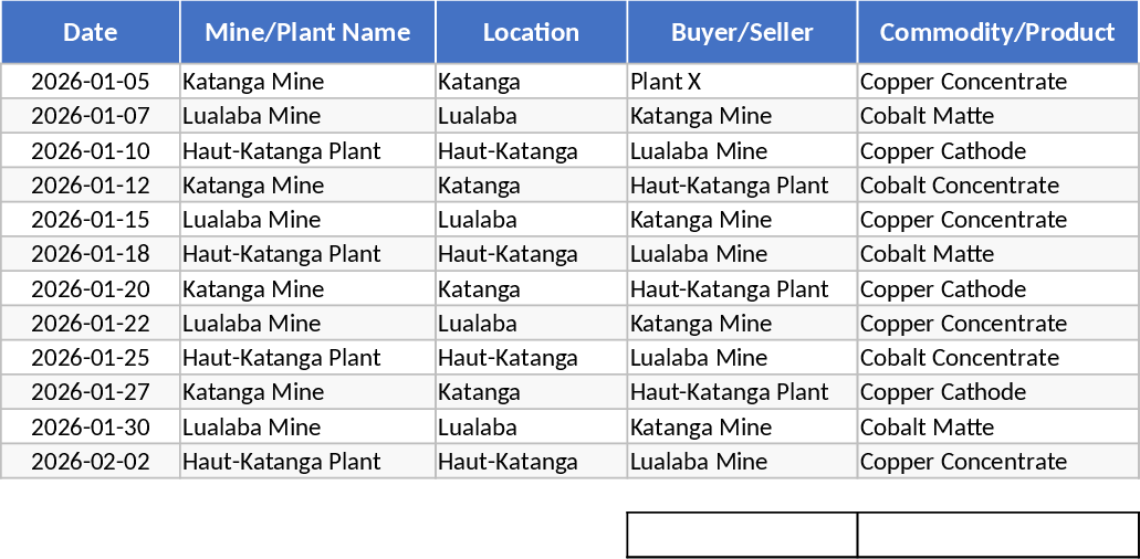 광산 공급망 및 수출 관리 템플릿