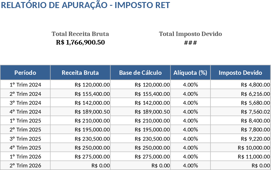 Quarterly Tax Calculation & Discrepancy Tracker Template