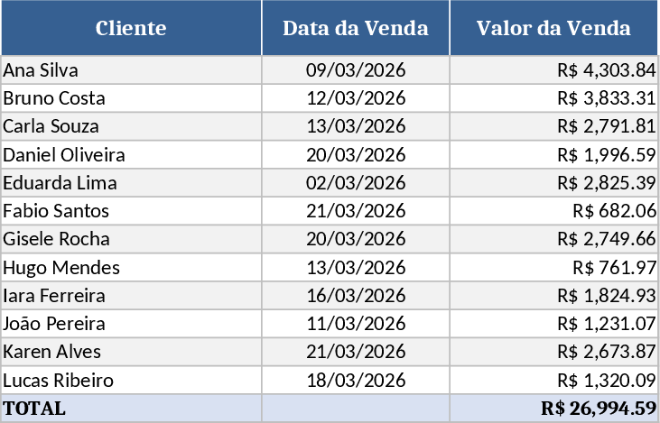 Sales Target Tracker with Totals and Chart Template