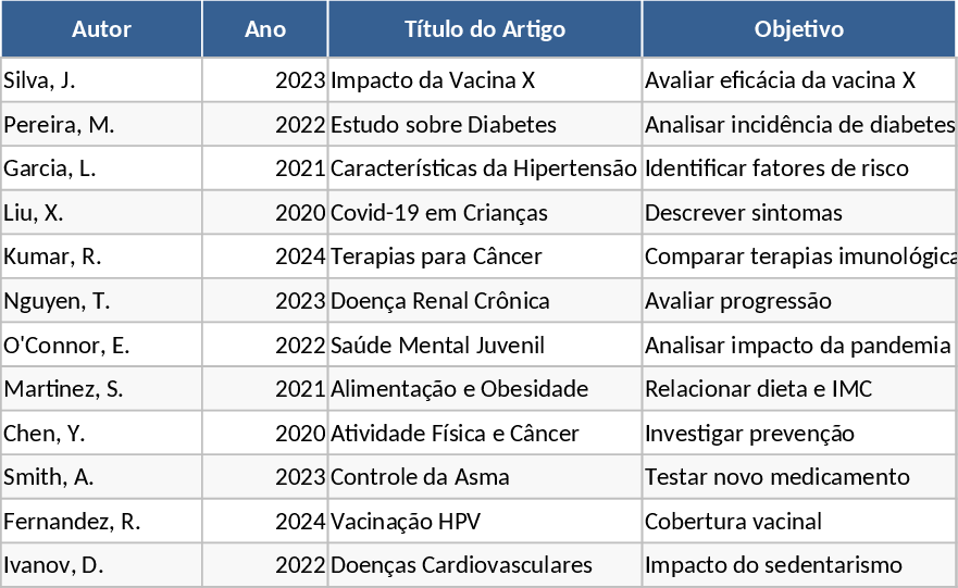 Systematic Review Data Extraction Template