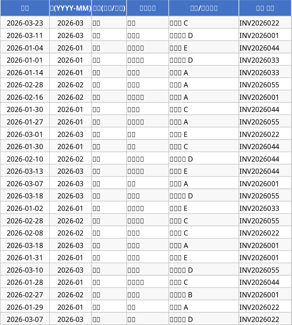 소기업 현금 흐름 추적 및 대시보드 템플릿