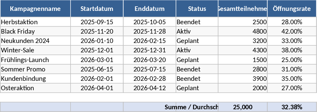 이메일 캠페인 및 참여자 추적 템플릿