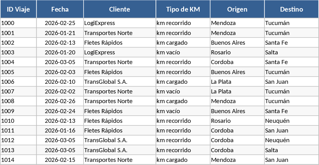 운송 관리 미니 ERP 템플릿