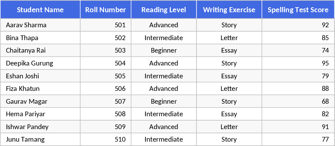 Shubha Darpan Academy Class 5 Subject Tracker Template