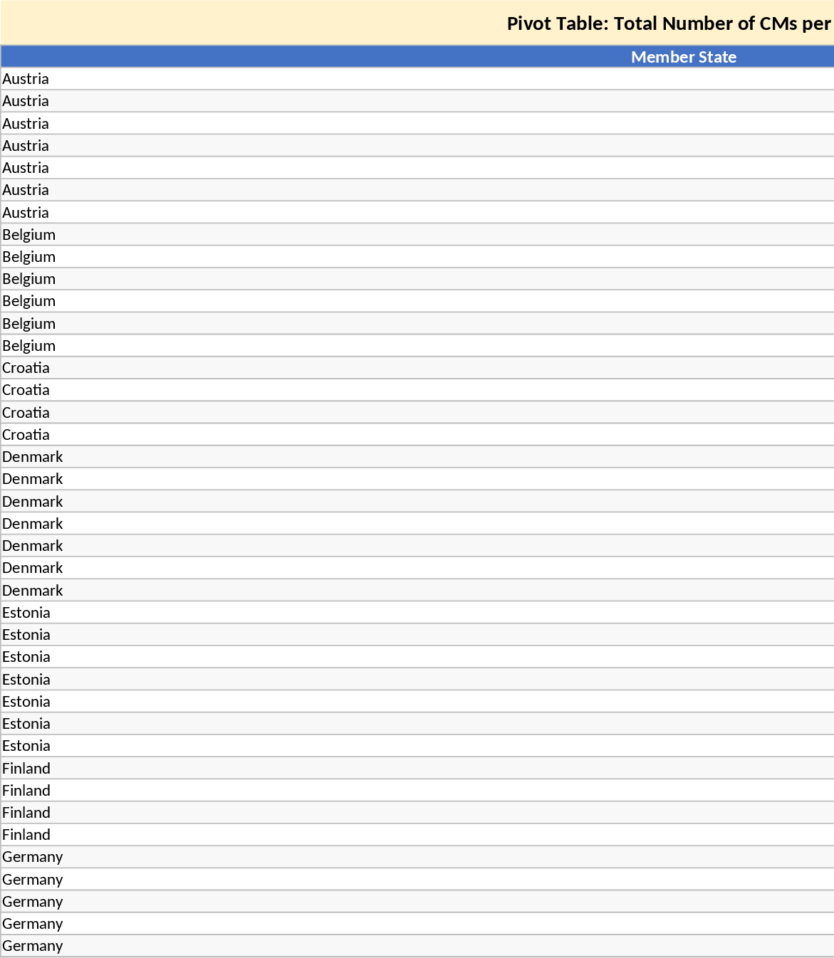 월간 개인 예산·지출 추적 대시보드 템플릿