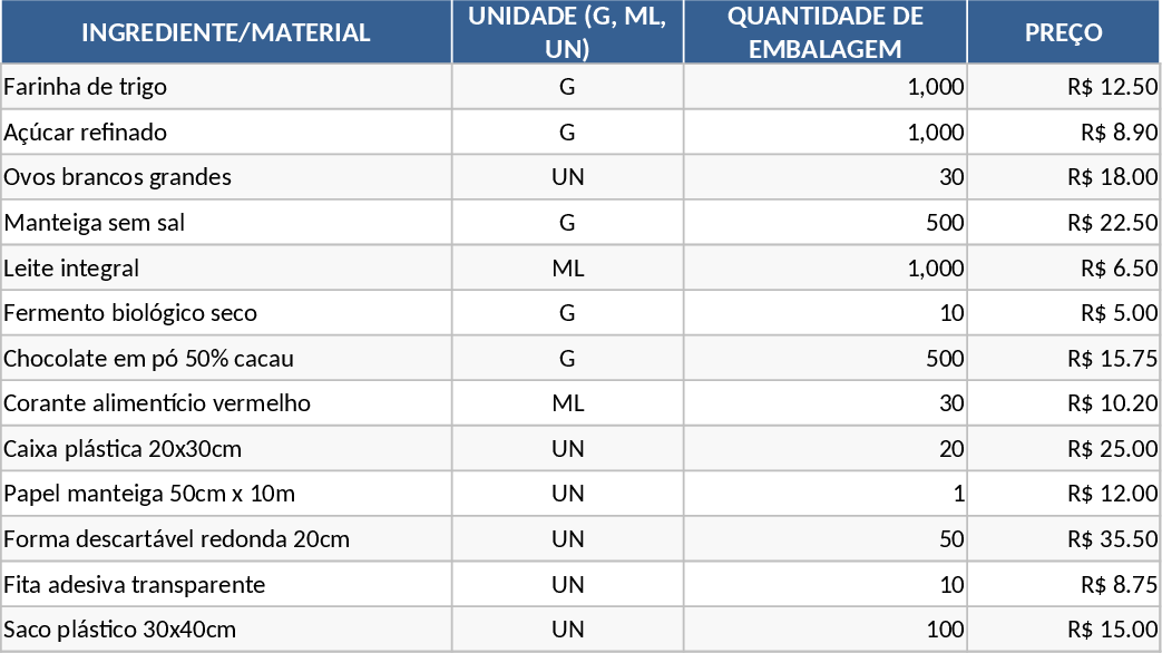 베이커리 원가 계산 및 기술 시트 템플릿