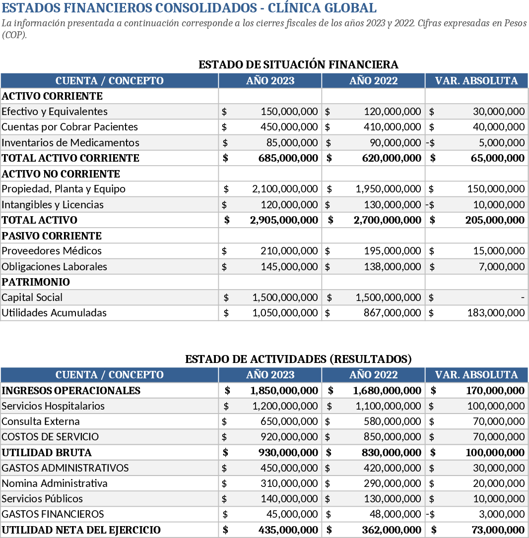 Global Clinic Financial Statement Vertical & Horizontal Analysis Template