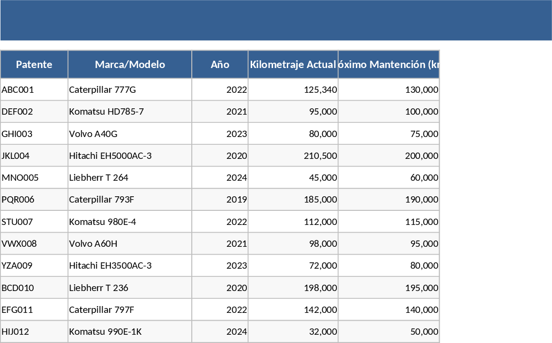 Mining Vehicle Maintenance & Compliance Dashboard Template