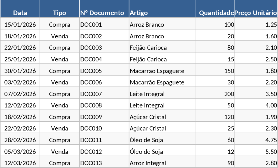 Purchases, Sales & Cash-Bank Receipt Management Template