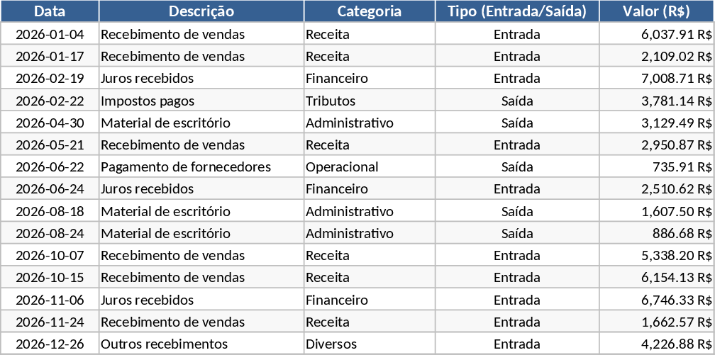 Monthly Cash Flow and Annual Budget Tracker Template