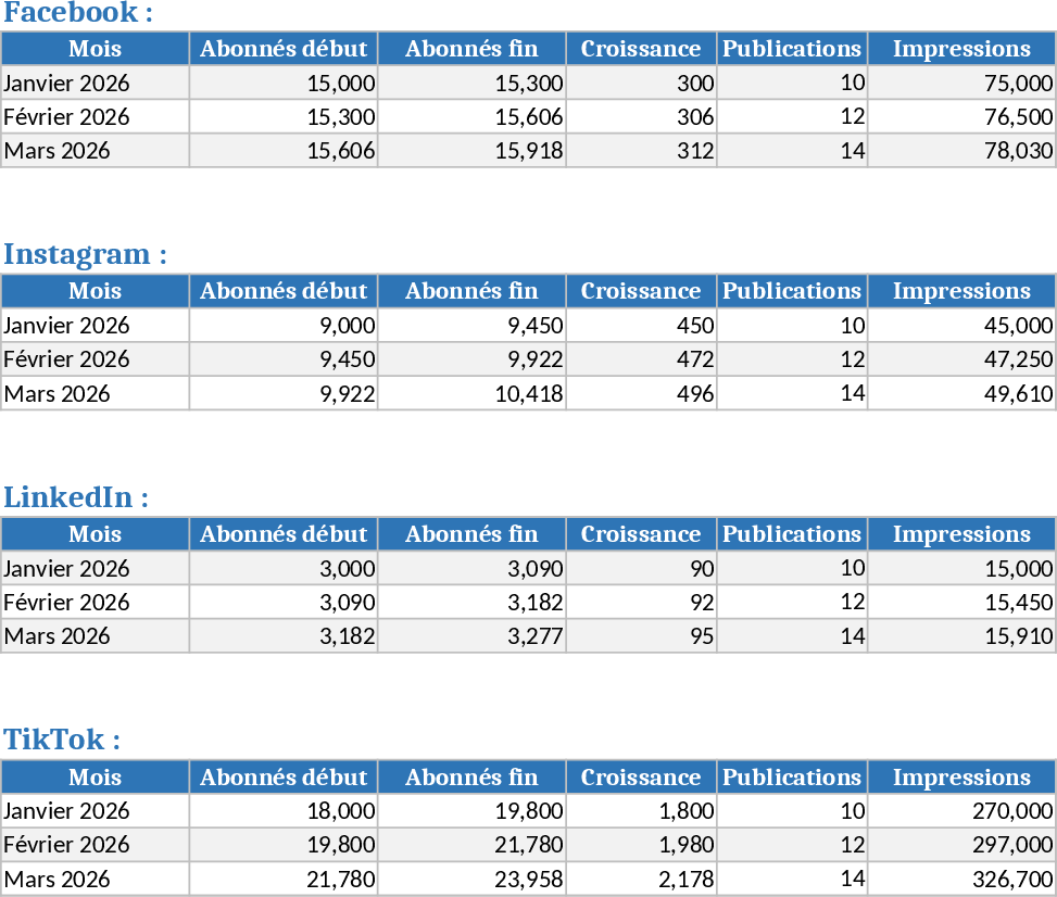 Social Media & Website Communication KPI Dashboard Template