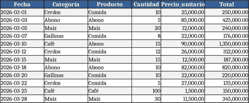 Farm Expense & Sales Tracking Template