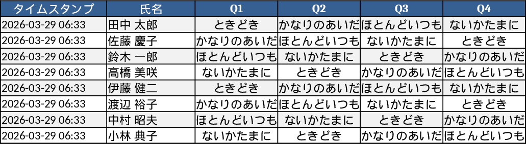SDS Real-Time Scoring Dashboard Template