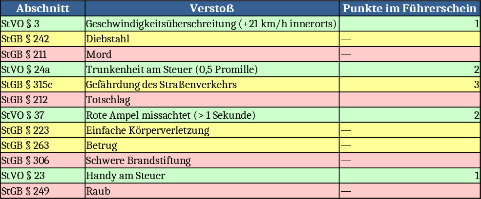 Legal Violations Tracking Table Template