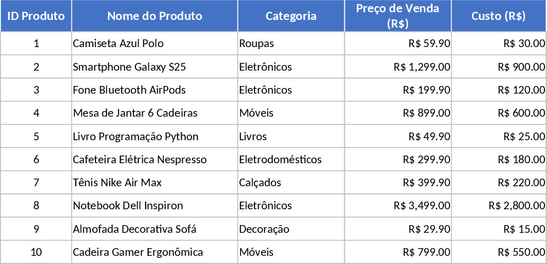 Mercado Libre Sales Performance Dashboard Template