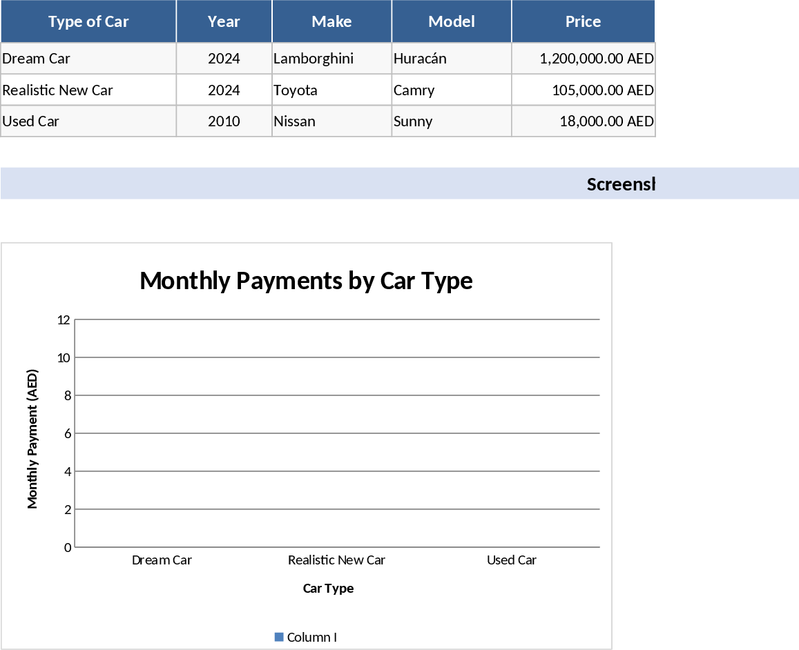 Car Purchase and College Cost Comparison Template