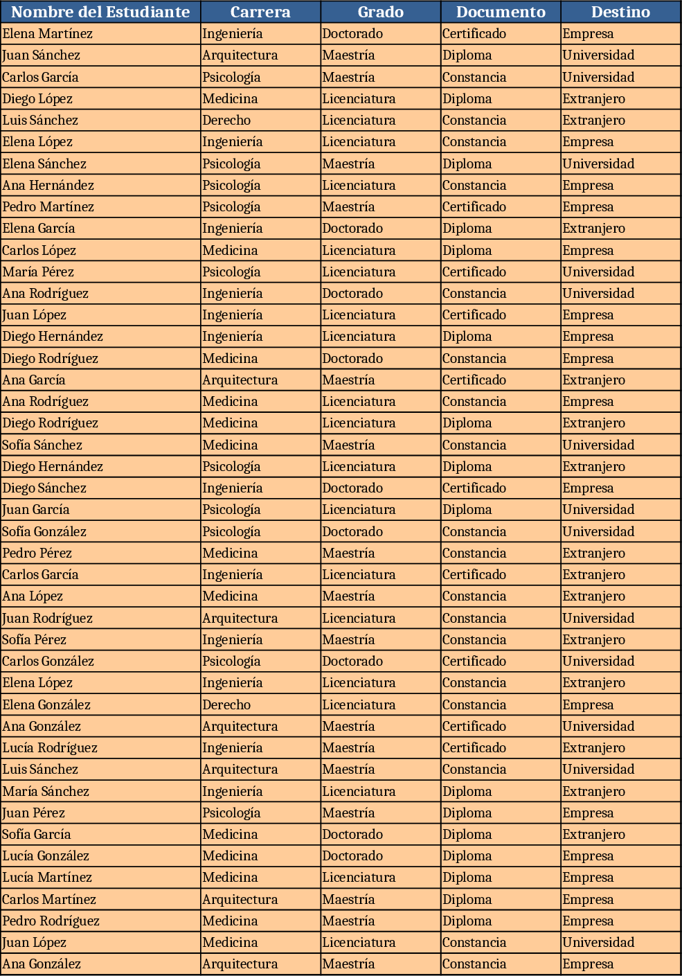 Student Academic Records Dashboard Template