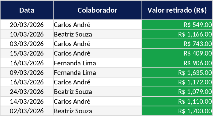 ECCADRI Movelaria Production & Payroll Management Template