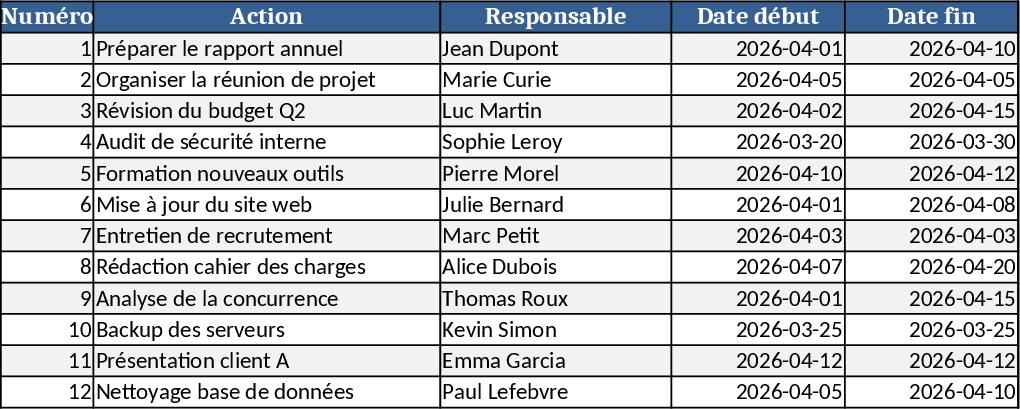 Action Plan Dashboard Template