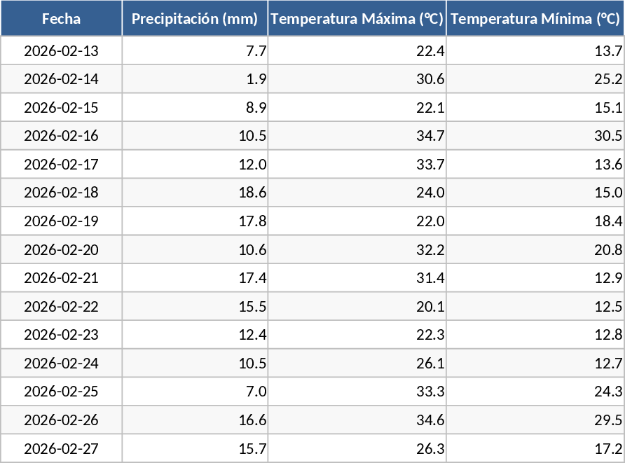 농장 물 균형 및 강우 추적 템플릿