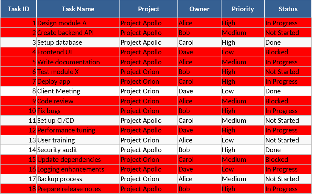 Project Task Tracker with Overview Dashboard Template