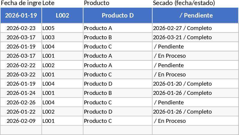 샘플 준비 관리 및 KPI 대시보드 템플릿