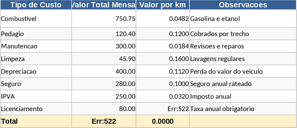 차량 비용 및 주행거리 배분 템플릿