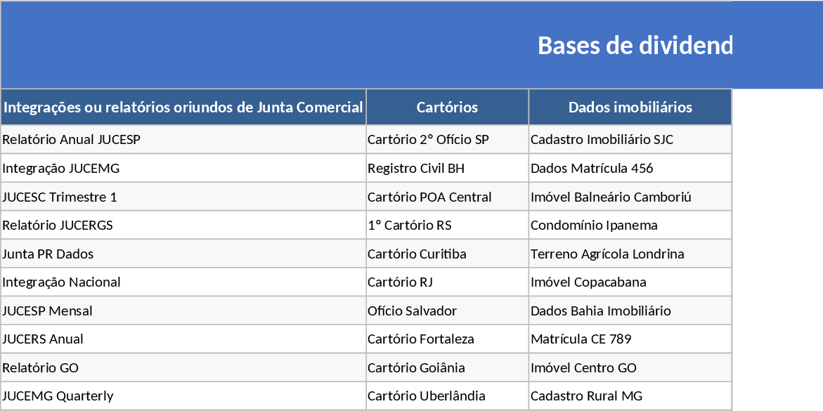 External Dividend Bases Data Collection Template