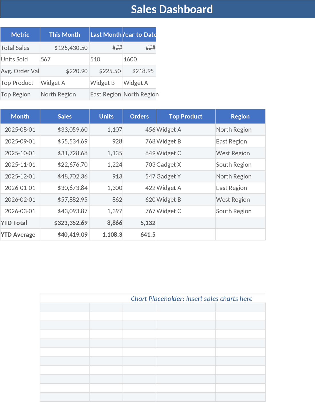 Sales Dashboard Template