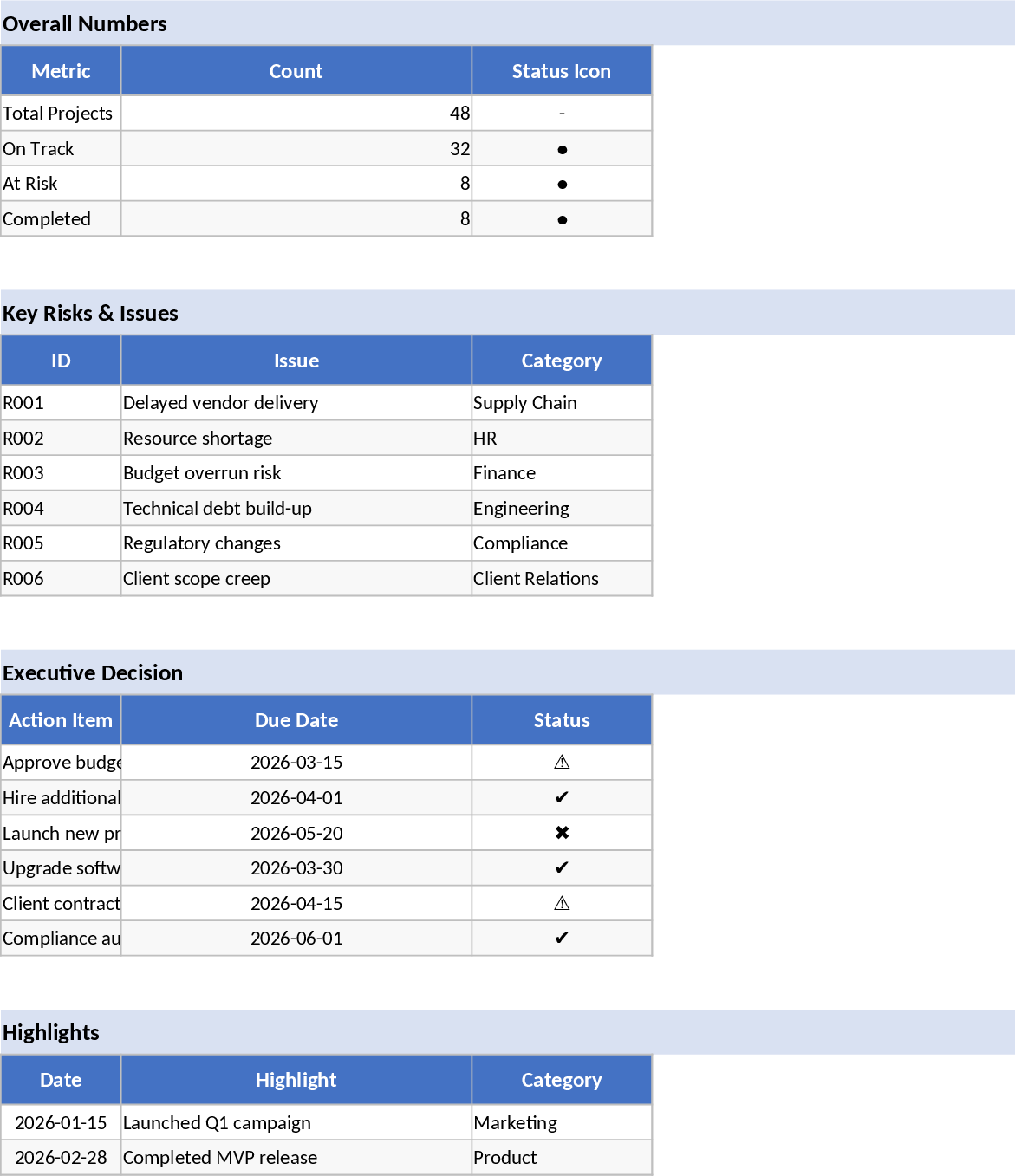 경영진 프로젝트 포트폴리오 현황 보고서 템플릿