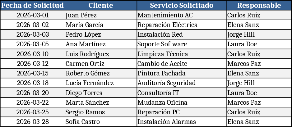 Customer Service Request Log Template