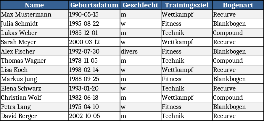 Archer Seasonal Training Plan Calendar Template