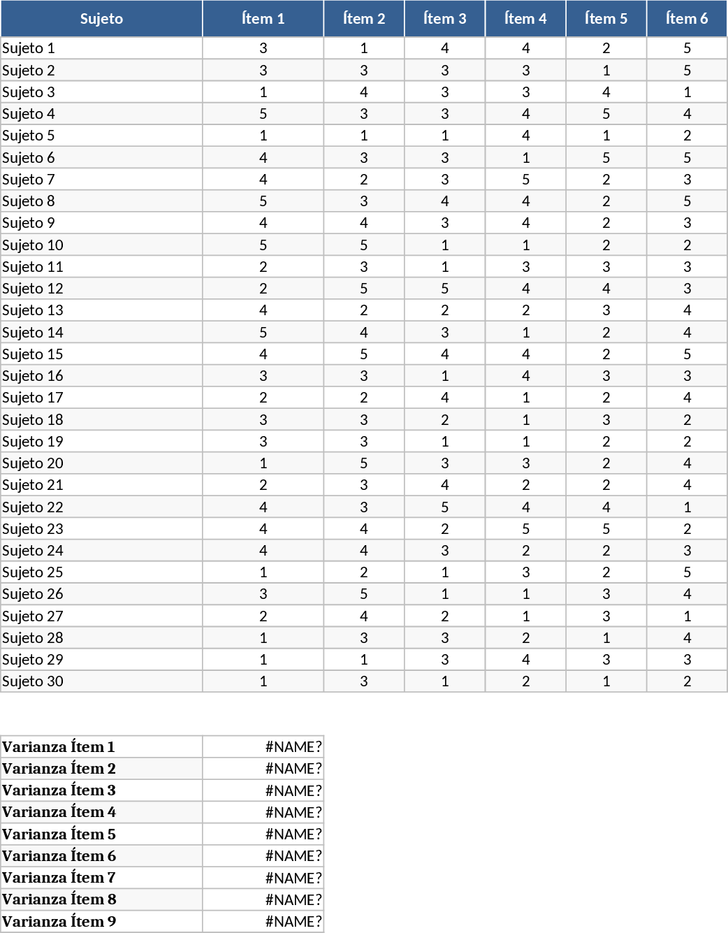 10항목·30명 대상 Cronbach 알파 신뢰도 계산기 템플릿
