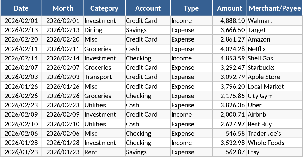 개인 월간 예산·지출 추적 템플릿