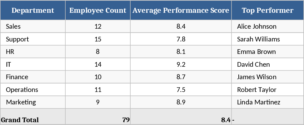 Employee Performance Review Template