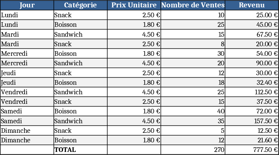 주간 스냅 및 CAM 판매 추적 템플릿