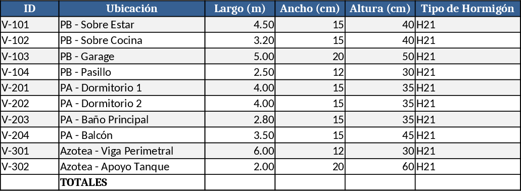 Multi‑Story Structural Sizing Calculator Template