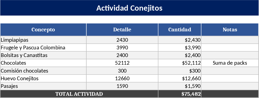 Actividad Conejitos Budget Template