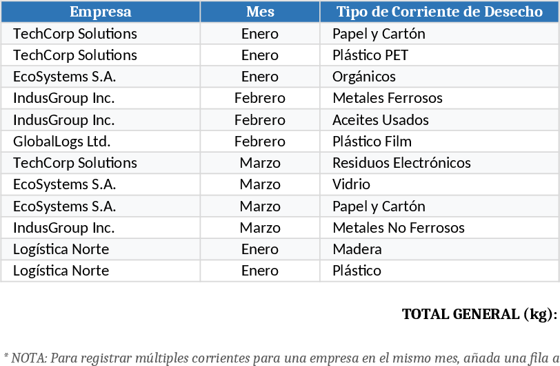 Contractor Waste Stream Monthly Tracker Template