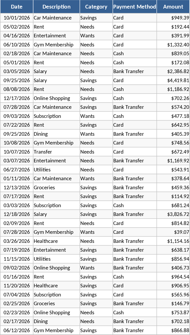 Personal Monthly Budget and Expense Dashboard Template