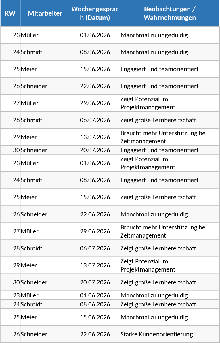 주간 직원 피드백 및 개발 추적 템플릿